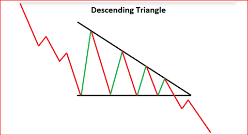 Best Continuation Chart Pattern That make you Money